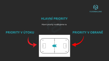 MAIN PRIORITIES IN THE GAME